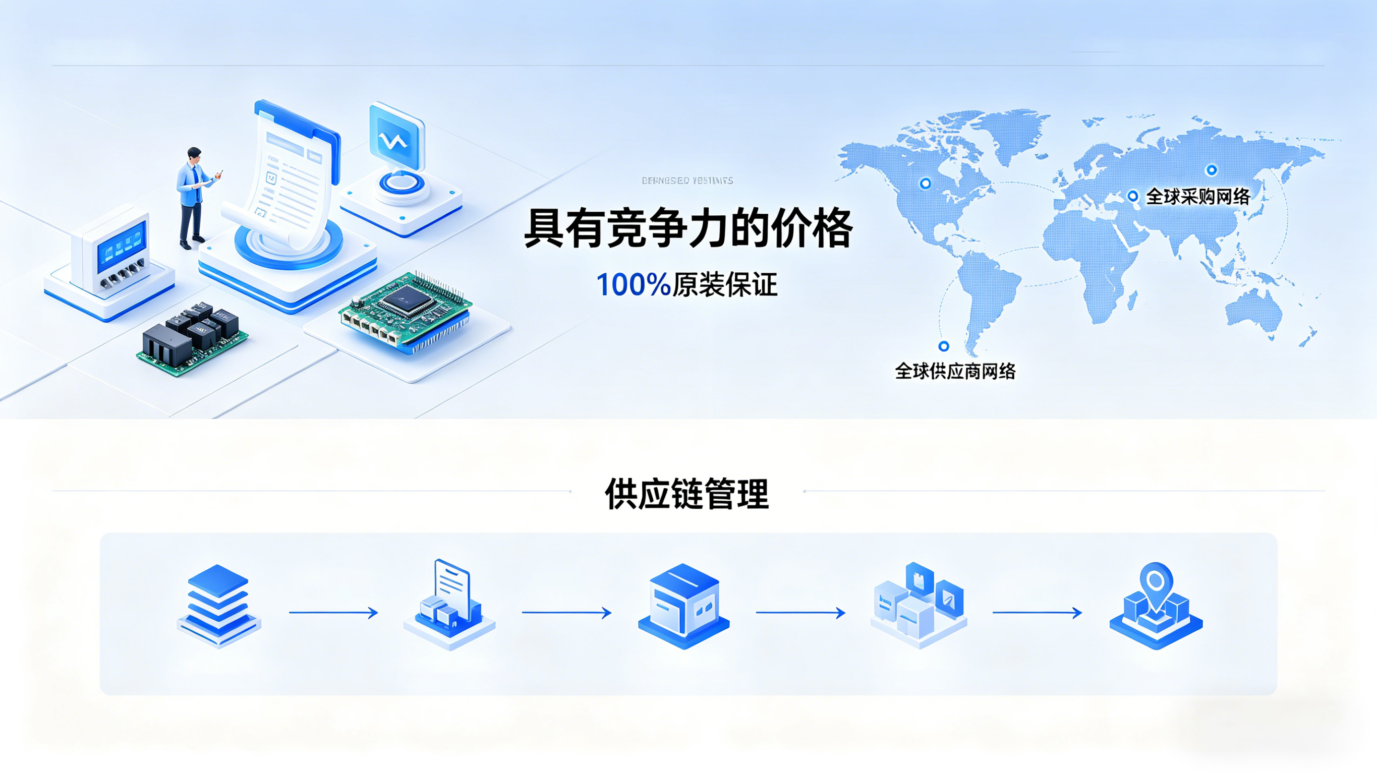 Component Procurement
